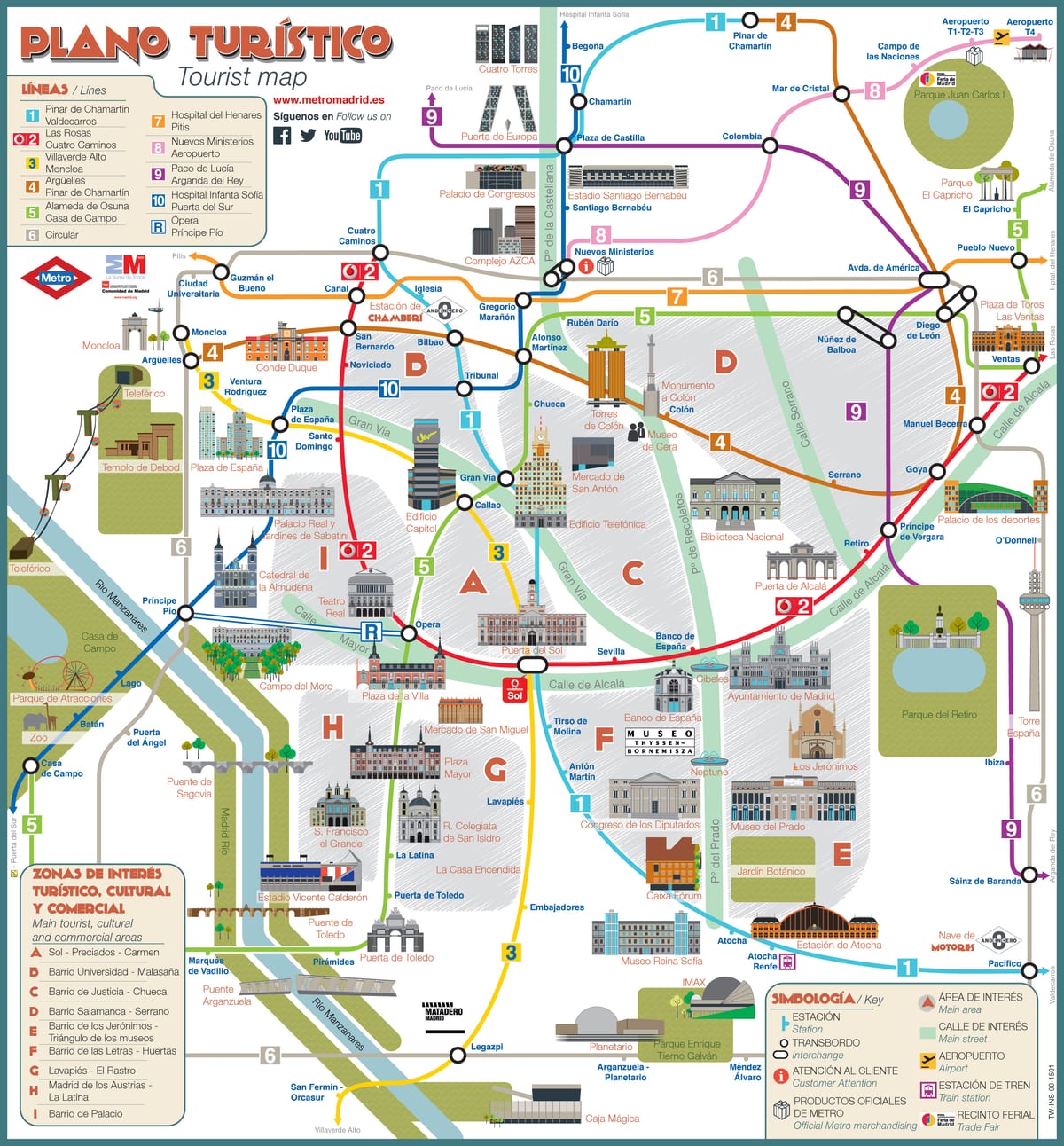 Plano turístico de museos, lugares, atracciones, sitios y monumentos de Madrid